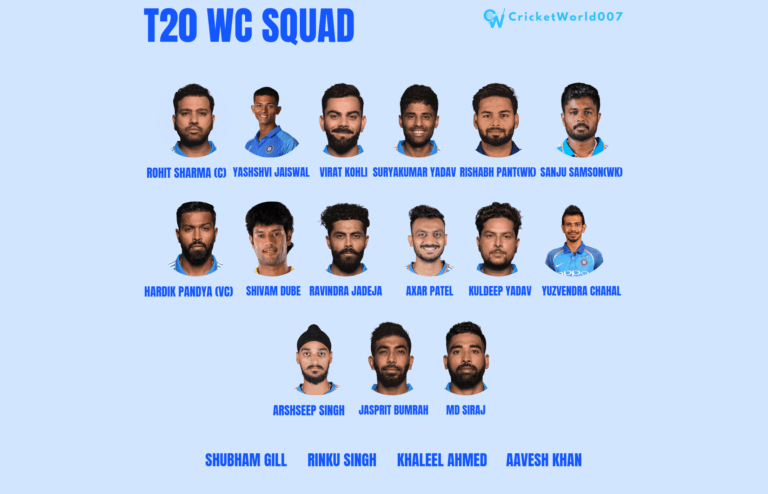 T20 World Cup 2024 India Squad: A Mix of Experience and Youth